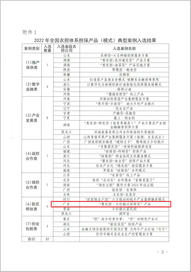 图：国农担通知附件入选结果表.png